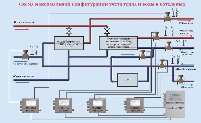 Расходомеры_Магика_8.jpg Расходомеры_Магика_8.jpg