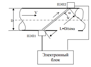 СВ-200 ПД.PNG