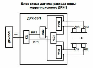 ДРК-3-блок-схема.jpg ДРК-3-блок-схема.jpg