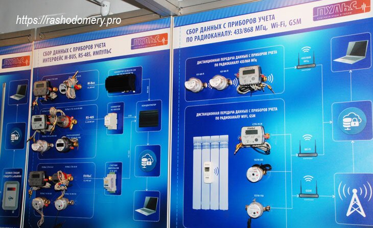 Расходомеры на Aquatherm Moscow -2019